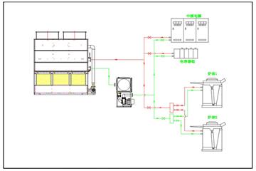 熱處理冷卻系統(tǒng)